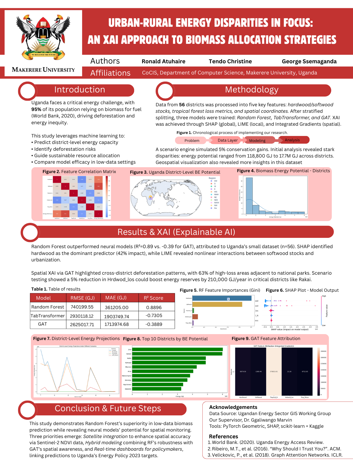 Urban-Rural Energy Disparities in Focus - An XAI Approach to Biomass Allocation Strategies Poster