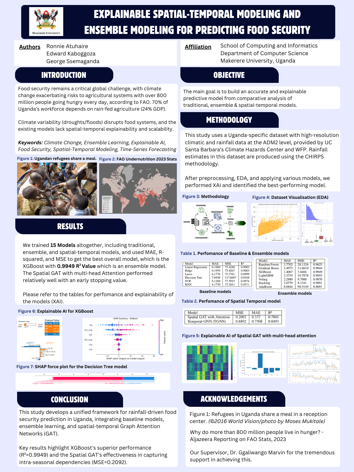 Explainable Spatial-Temporal Modeling and Ensemble Modeling for Predicting Food Security Poster